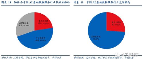 海天瑞聲 深耕AI訓練數(shù)據(jù)領域，乘人工智能東風啟航
